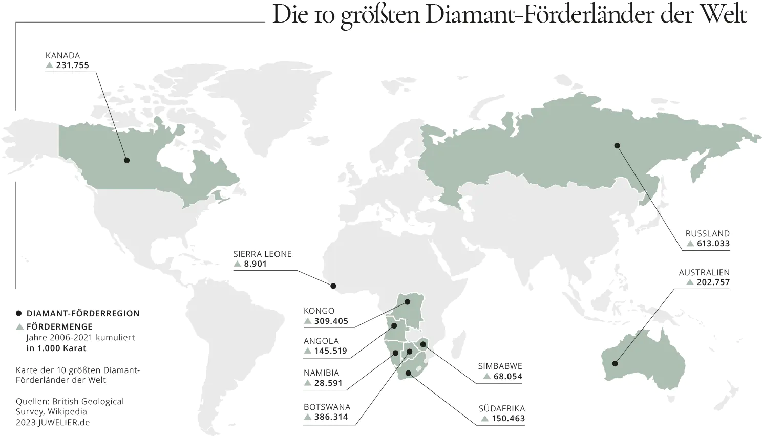 Die 10 größten Diamant-Förderländer der Welt (2006-2021 kumuliert) Die 10 größten Diamant-Förderländer der Welt (2006-2021 kumuliert)