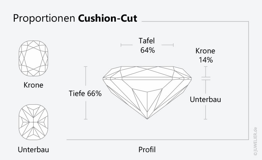Cushion-Cut: ideale Proportionen
