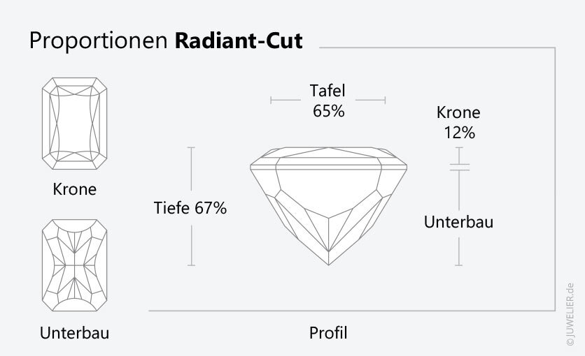 Radiant-Cut-Diamant-Proportionen