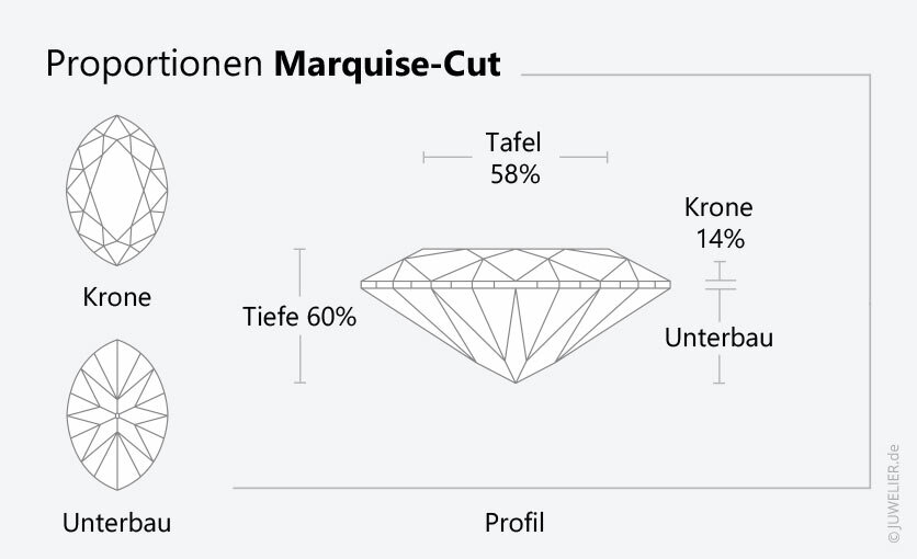 Marquise-Cut-Proportionen