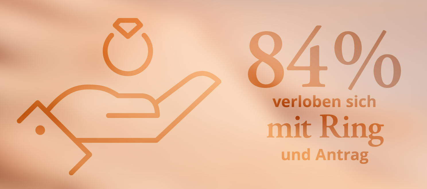 84 % verloben sich mit Ring und einem klassischen Antrag 84 % verloben sich mit Ring und einem klassischen Antrag