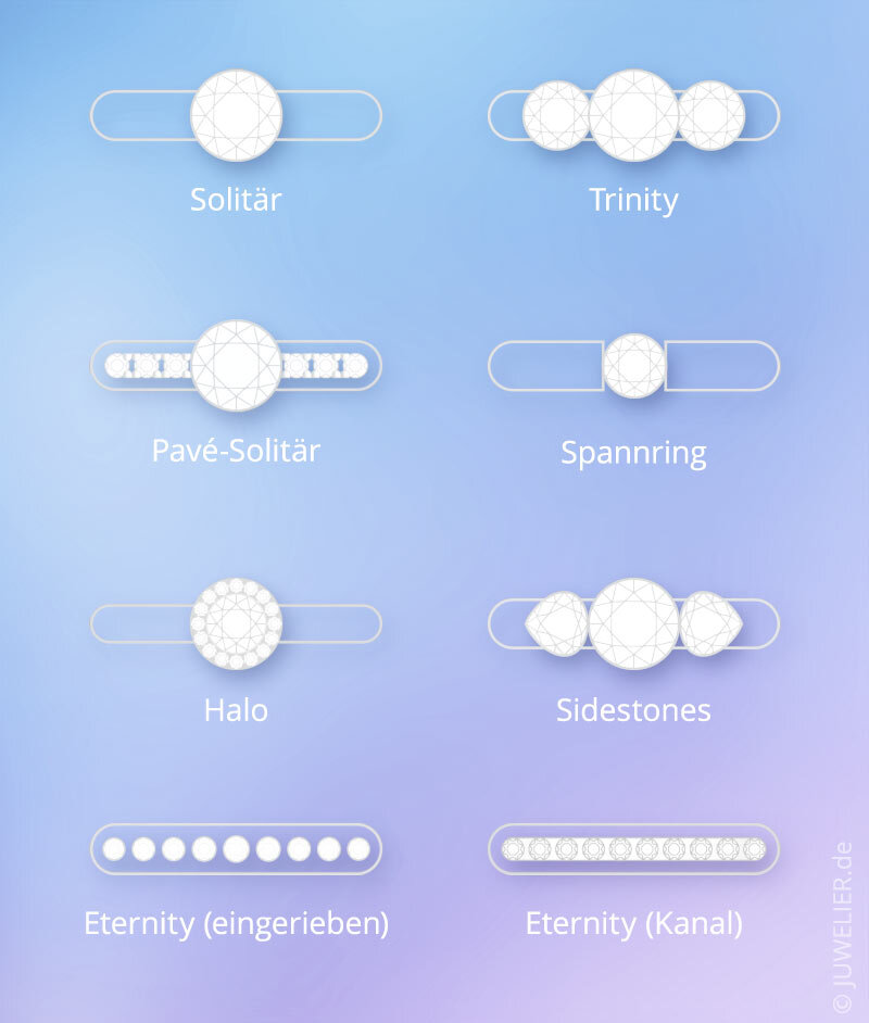 Beliebte Ringfassungen